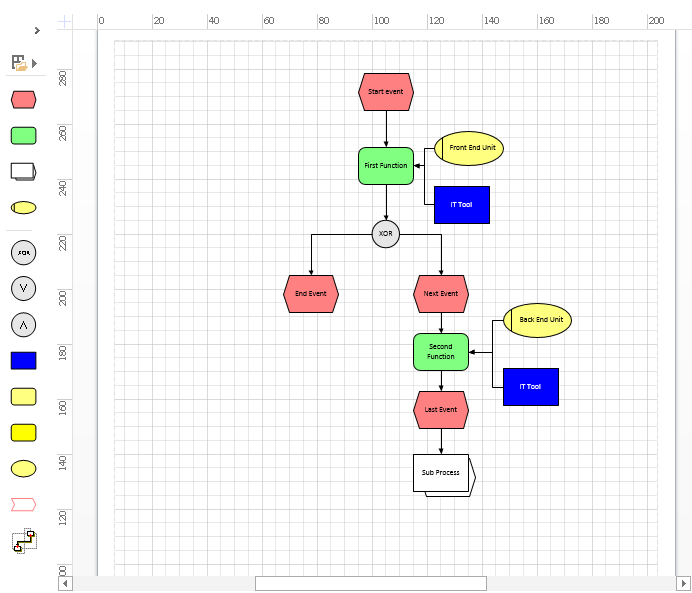 Example of Visio EPC Diagram